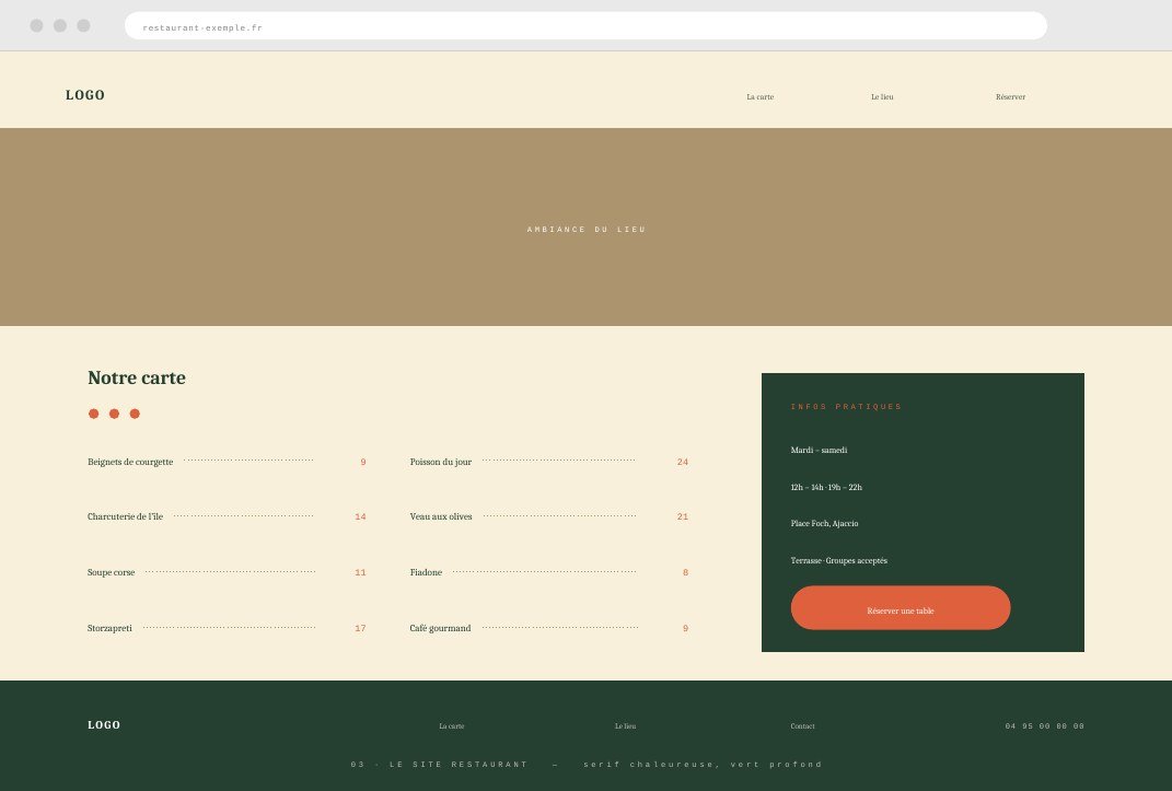 Structure type d'un site « Le site restaurant »